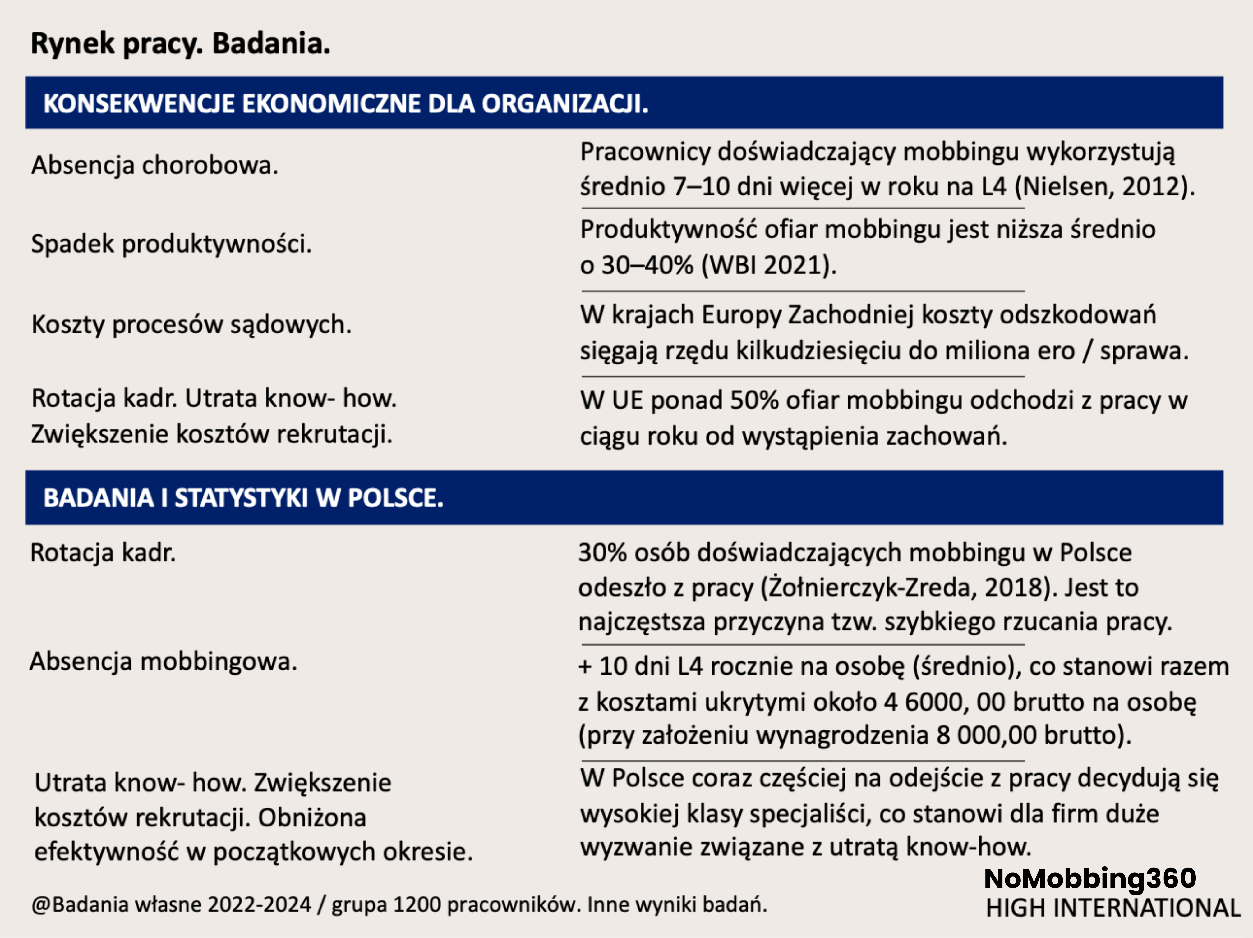 Ekonomiczne skutki mobbingu dla organizacji.