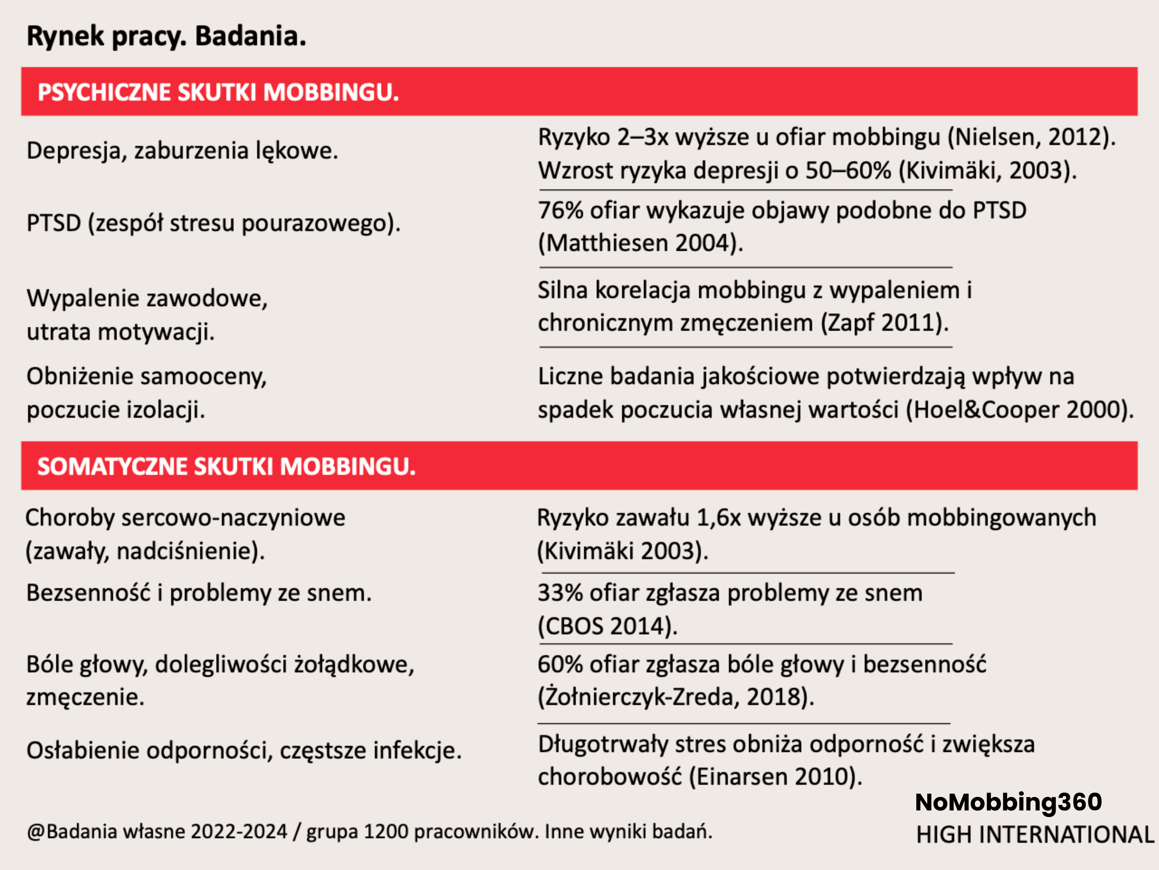 Zdrowotne skutki mobbingu.